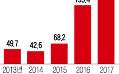 '25%룰' 꺼내드는 美… "中의 첨단기술 빼가기 원천 차단"