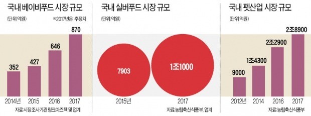 식품사 '귀한 손님' 된 아기·할머니·강아지