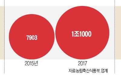 식품사 '귀한 손님' 된 아기·할머니·강아지