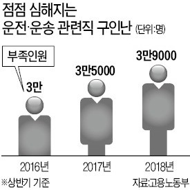 버스기사 인력난 통계 보고도 '週52시간' 강행하겠다는 정부