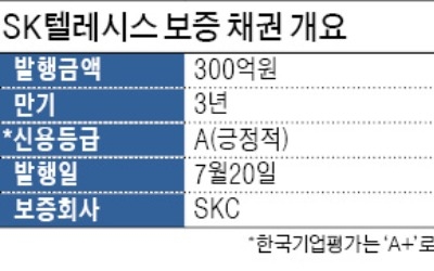 자본잠식 SK텔레시스에 SKC, 회사채 지급 보증