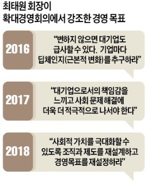 최태원 SK그룹 회장 "사회적 가치·일하는 방식의 혁신은 글로벌 기업 제1 원칙"