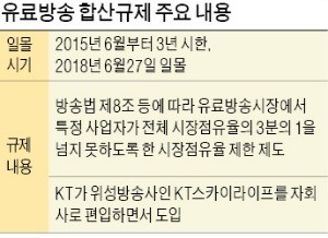 유료방송 합산규제 27일로 종료… 방송시장 일대 격랑 예고