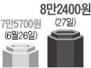 [Hot Stock] 한국콜마