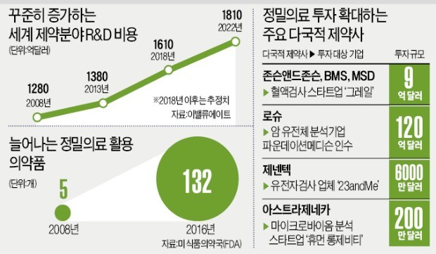 "기간·비용 줄이는 AI 신약개발… 의료 빅데이터 개방이 관건"