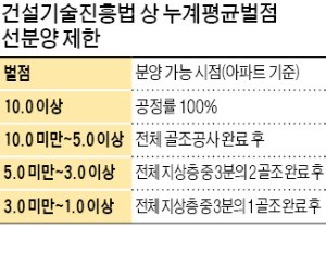 "부실시공사 선분양 제한"… 대형건설사도 불안