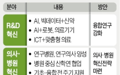 신약 후보물질 발굴부터 임상까지… 정부 주도 'AI 프로젝트' 추진한다