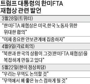 트럼프 '韓·美 FTA 재협상' 서명 3개월째 감감… 불안한 기업들