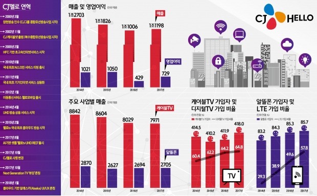 그래픽=이정희 기자 ljh9947@hankyung.com 