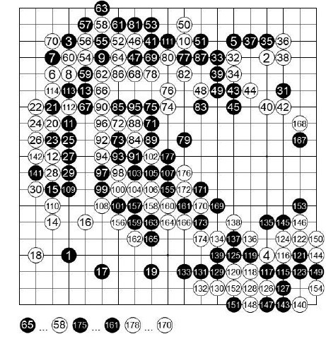 [제22기 하림배 여자국수전] 白, 멋진 마무리