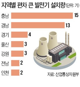 미세먼지 많은 날 화력발전소 덜 돌린다