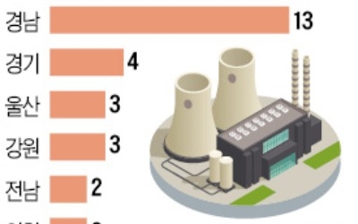 미세먼지 많은 날 화력발전소 덜 돌린다