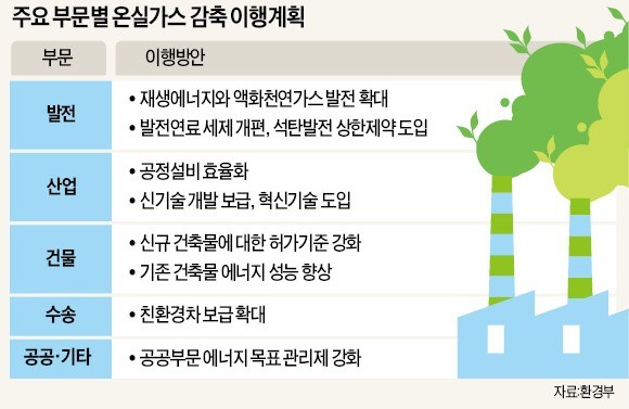 탄소배출권 가격 벌써 급등… 사흘간 19% ↑ 7개월來 최고