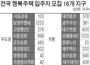 '임대료 月 10만원'… 행복주택 16곳 8069가구 공급