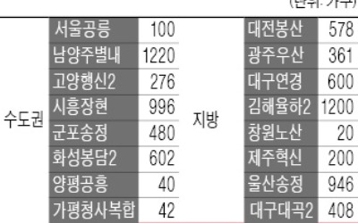 '임대료 月 10만원'… 행복주택 16곳 8069가구 공급