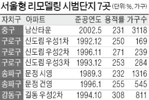 남산타운·문정 시영 등 7곳 '서울형 리모델링' 시범 사업