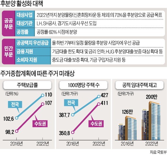 다주택자 '임대 등록' 2020년 의무화… 주택 임대가격 국가가 직접 통제한다