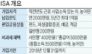 [마켓인사이트] '국민 만능통장'으로 재탄생할까… 소득 없어도 ISA 가입 허용 추진