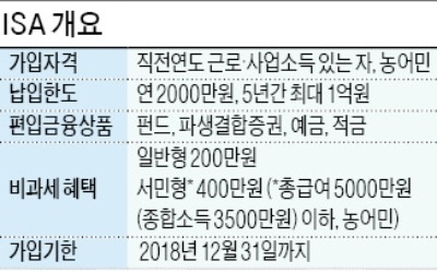 [마켓인사이트] '국민 만능통장'으로 재탄생할까… 소득 없어도 ISA 가입 허용 추진