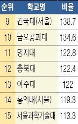 [스트롱코리아] 코리아텍, 창의·실습·실용교육 가장 활발