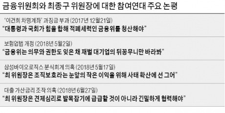 "은산분리 완화 반대"… 참여연대 또 '최종구 발목잡기'