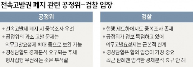 공정거래법 개편 토론회서 맞붙은 공정위-검찰