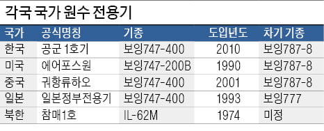 국가 정상 전용기는 국력 과시하는 '하늘의 집무실'이죠