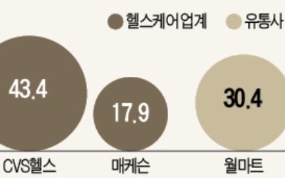 '포식자' 아마존이 움직이자… UPS·월마트 시총 하루 새 6兆 증발