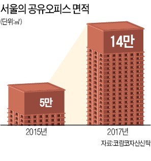 하이트·김기사도 뛰어들다… 후끈 달아오른 '공유오피스'