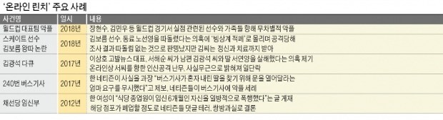 월드컵에서도 드러난 '온라인 린치' 문화