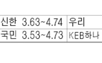 주담대 금리 하락… "혼합형 대출 때 신중해야"