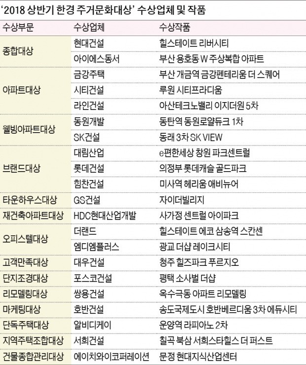 지진에도 거뜬 '100년 아파트'… 바다를 품은 '초고층 주상복합'