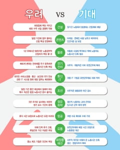 [주 52시간 시대] 전기·전자, 유연근무제 확대...협력업체 부담 우려