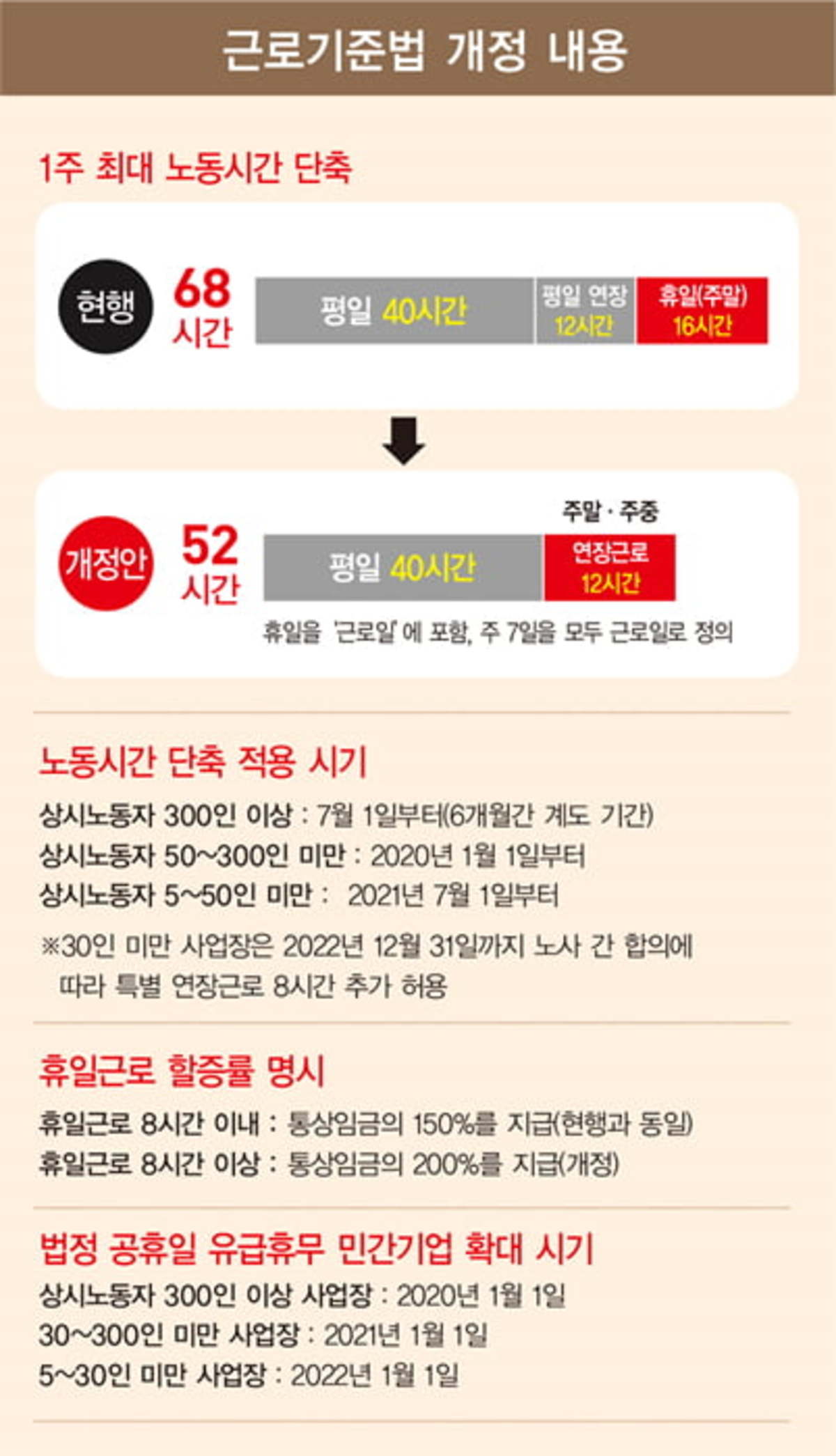 주 52시간 시대 50문 50답③ 회사 대응법은 │ 매거진한경