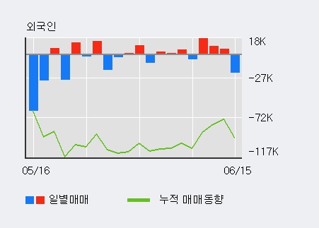 [한경로보뉴스] '태원물산' 5% 이상 상승, 기관 3일 연속 순매수(1,106주)