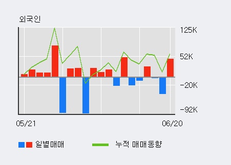 [한경로보뉴스] '한탑' 5% 이상 상승, 전형적인 상승세, 단기·중기 이평선 정배열