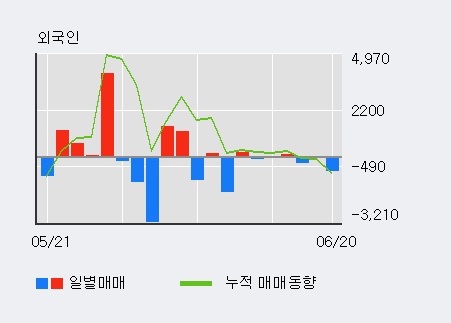 [한경로보뉴스] '코오롱글로벌우' 5% 이상 상승, 전형적인 상승세, 단기·중기 이평선 정배열