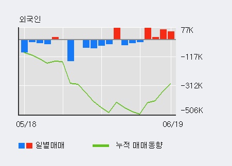 [한경로보뉴스] '포스코켐텍' 5% 이상 상승, 전일 기관 대량 순매수