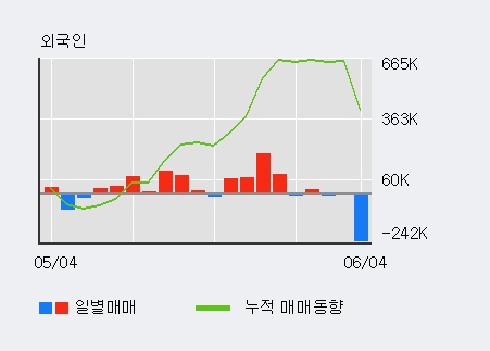 [한경로보뉴스] '동방' 10% 이상 상승, 이 시간 비교적 거래 활발, 현재 거래량 23.0만주