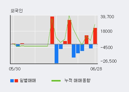 [한경로보뉴스] '덕성우' 5% 이상 상승, 전일 외국인 대량 순매수
