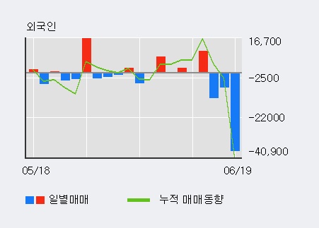 [한경로보뉴스] '조광페인트' 5% 이상 상승, 지금 매수 창구 상위 - 메릴린치, 삼성증권