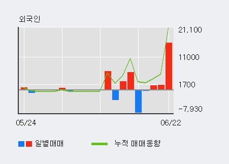 [한경로보뉴스] '성신양회우' 5% 이상 상승, 전일 외국인 대량 순매수