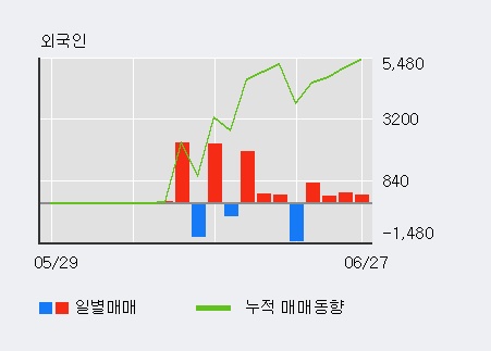 [한경로보뉴스] '성신양회2우B' 5% 이상 상승, 이 시간 비교적 거래 활발, 현재 거래량 8,587주