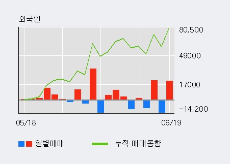 [한경로보뉴스] '휴스틸' 5% 이상 상승, KB증권, 키움증권 등 매수 창구 상위에 랭킹