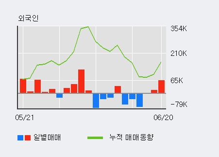 [한경로보뉴스] '코스모신소재' 5% 이상 상승, 전일 기관 대량 순매수