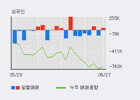 [한경로보뉴스] '한창' 10% 이상 상승, 전일 외국인 대량 순매수