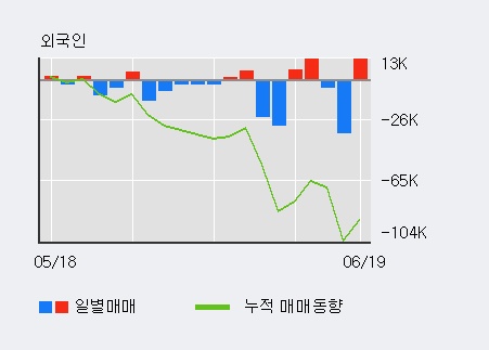 [한경로보뉴스] '신한' 5% 이상 상승, 전형적인 상승세, 단기·중기 이평선 정배열