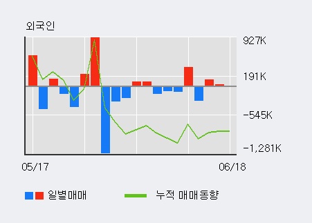 [한경로보뉴스] '대원전선' 5% 이상 상승, 전일 외국인 대량 순매수