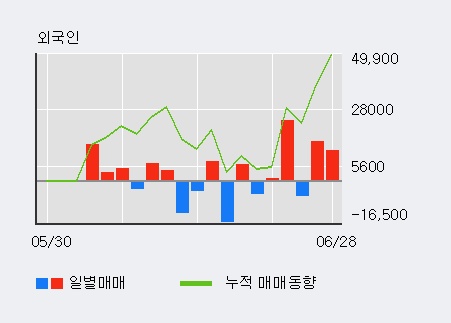 [한경로보뉴스] '대원전선우' 5% 이상 상승, 전일 외국인 대량 순매수