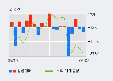 [한경로보뉴스] '우성사료' 5% 이상 상승, 외국계 증권사 창구의 거래비중 6% 수준